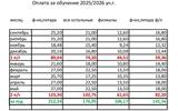 оплата за обучение